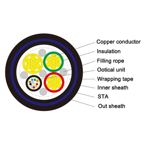 Optical Fiber Composite Low voltage Cable