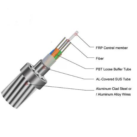 OPGW Typical Designs of Stranded Stainless Steel Tube