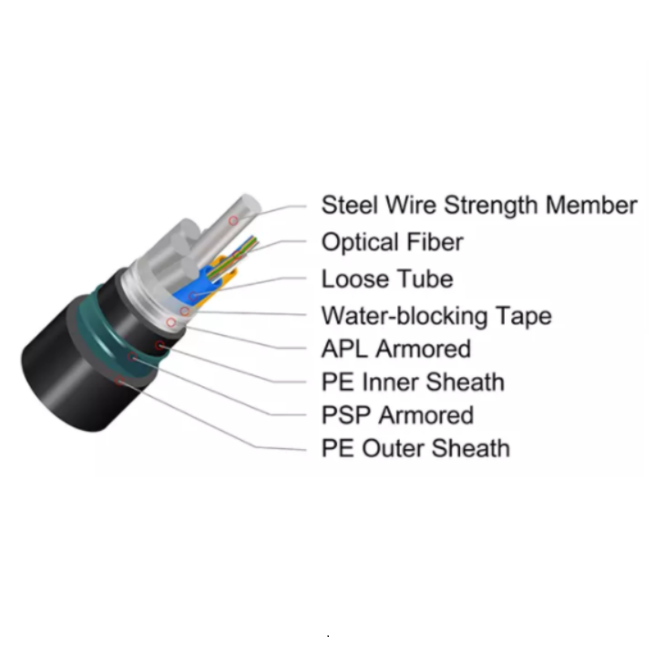 GYTA53 Armored Direct Buried Cable