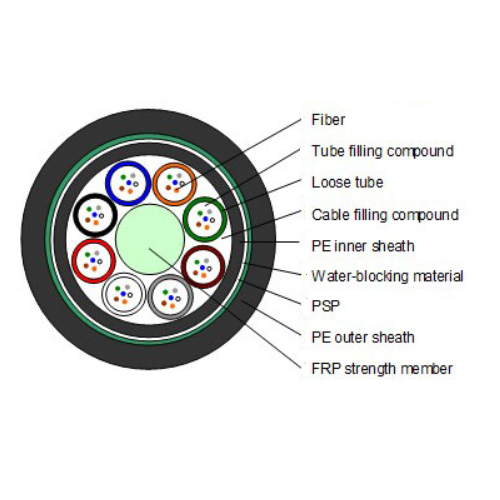 Anti mouse optical fiber cable(GYFTY63)